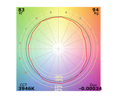 grafico de spetrum de luminaria Rf e Rg